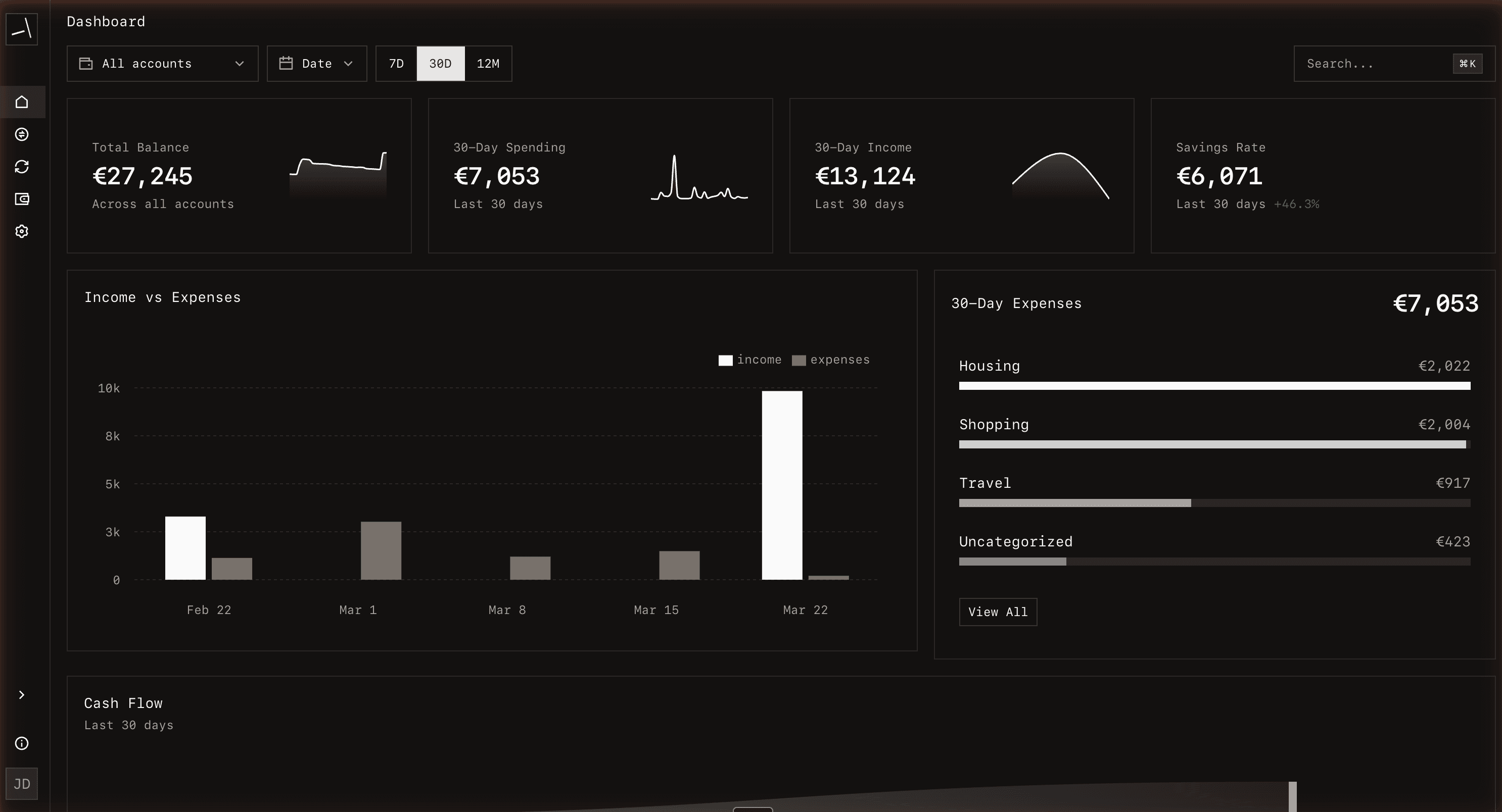 Dashboard Overview